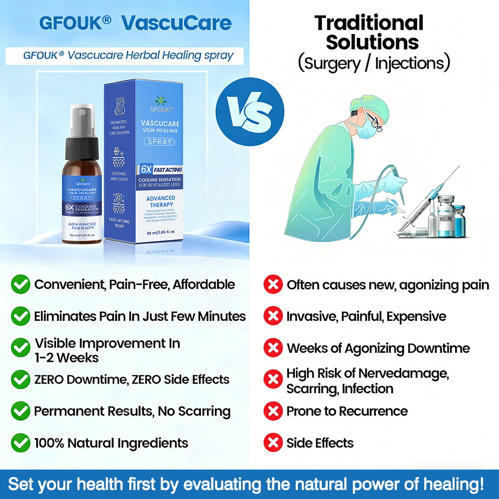 🇺🇸🎁GFOUK® VascuCare Vein Healing Spray(Designed for Varicose veins, Spider veins, Deep vein Thrombosis, Chronic venous insufficiency, Venous ulcers, Thrombophlebitis and other venous issues)