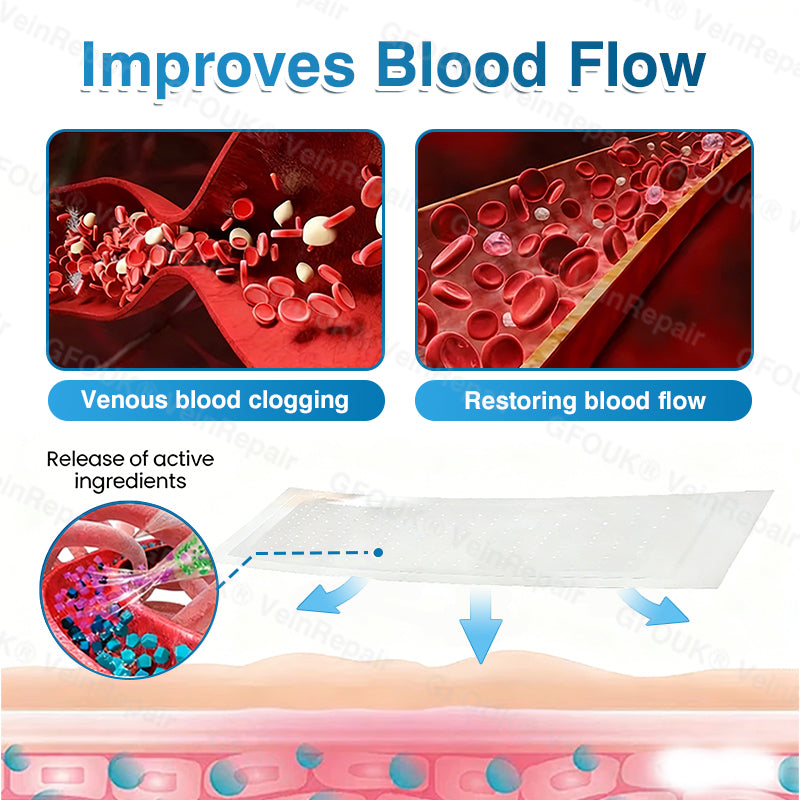 🇺🇸👨‍⚕️👨‍⚕️✅GFOUK® VeinRepair Microneedle Patch Roll⚡Instant Relief, Long-Term Results