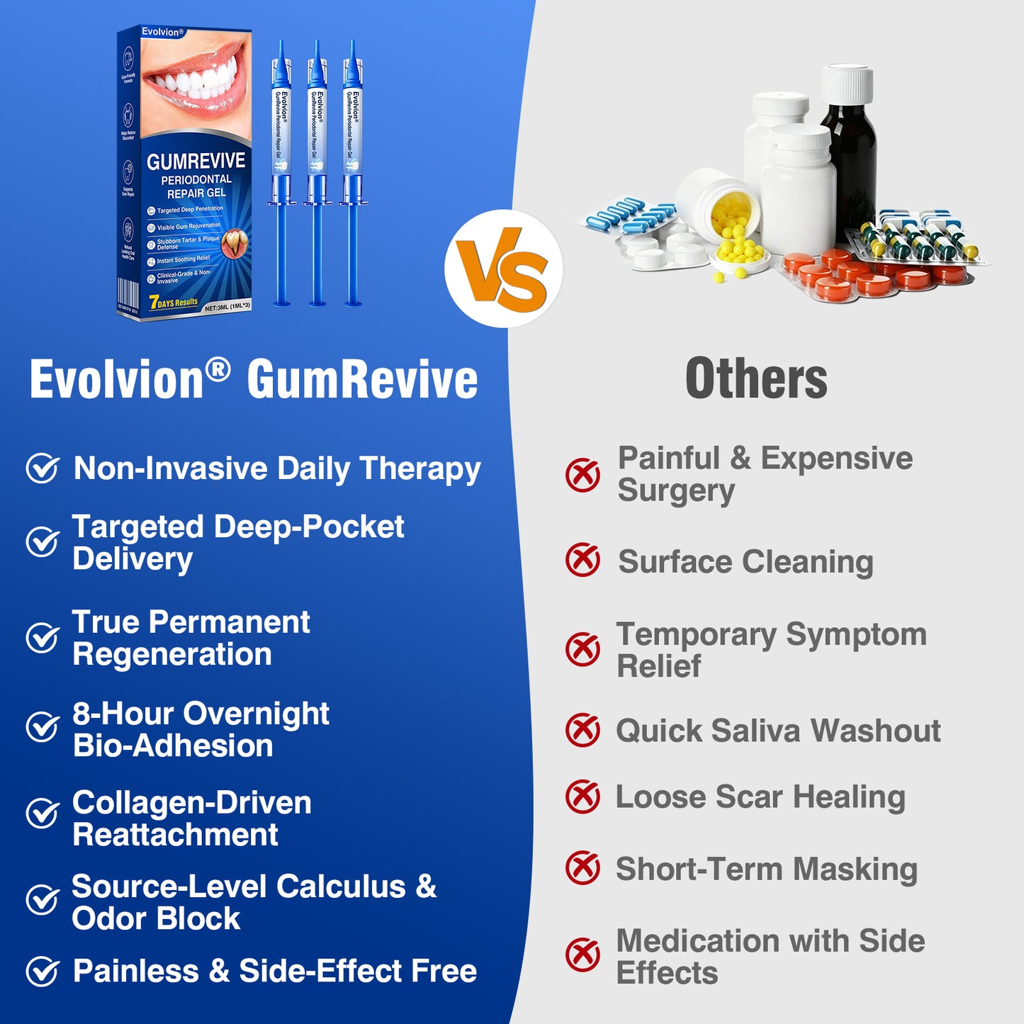 🇺🇸🎁Evolvion® GumRevive Periodontal Repair Gel