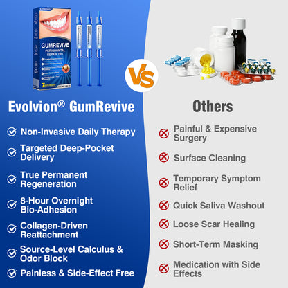 🇺🇸🎁Evolvion® GumRevive Periodontal Repair Gel