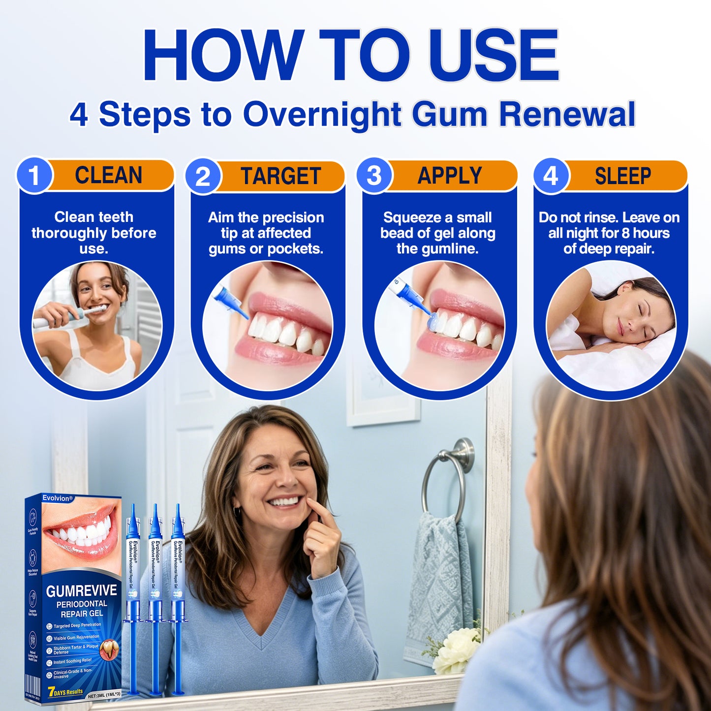 🇺🇸🎁Evolvion® GumRevive Periodontal Repair Gel