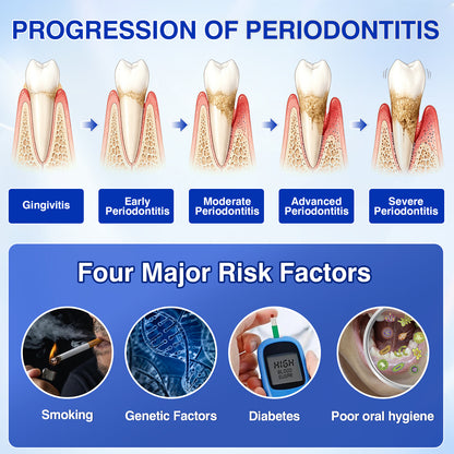 Evolvion® GumRevive Periodontal Repair Gel