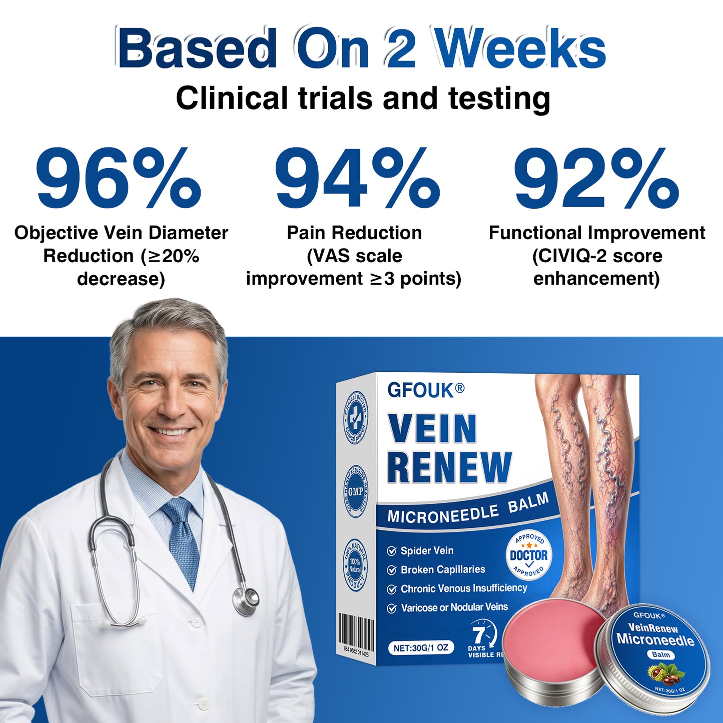 🇺🇸🎁GFOUK® VeinRenew Microneedle Balm