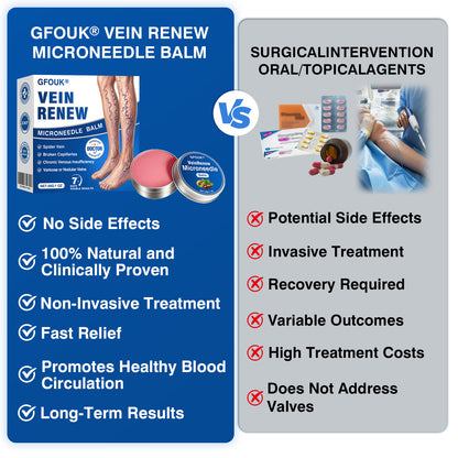 🇺🇸🎁GFOUK® VeinRenew Microneedle Balm