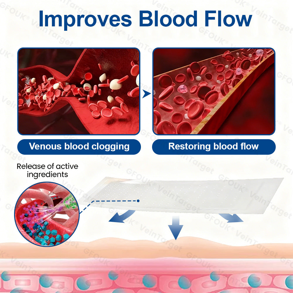 🇺🇸👨⚕️✅✅GFOUK® VeinTarget Microneedle Patch⚡Instant Relief, Long-Term Results