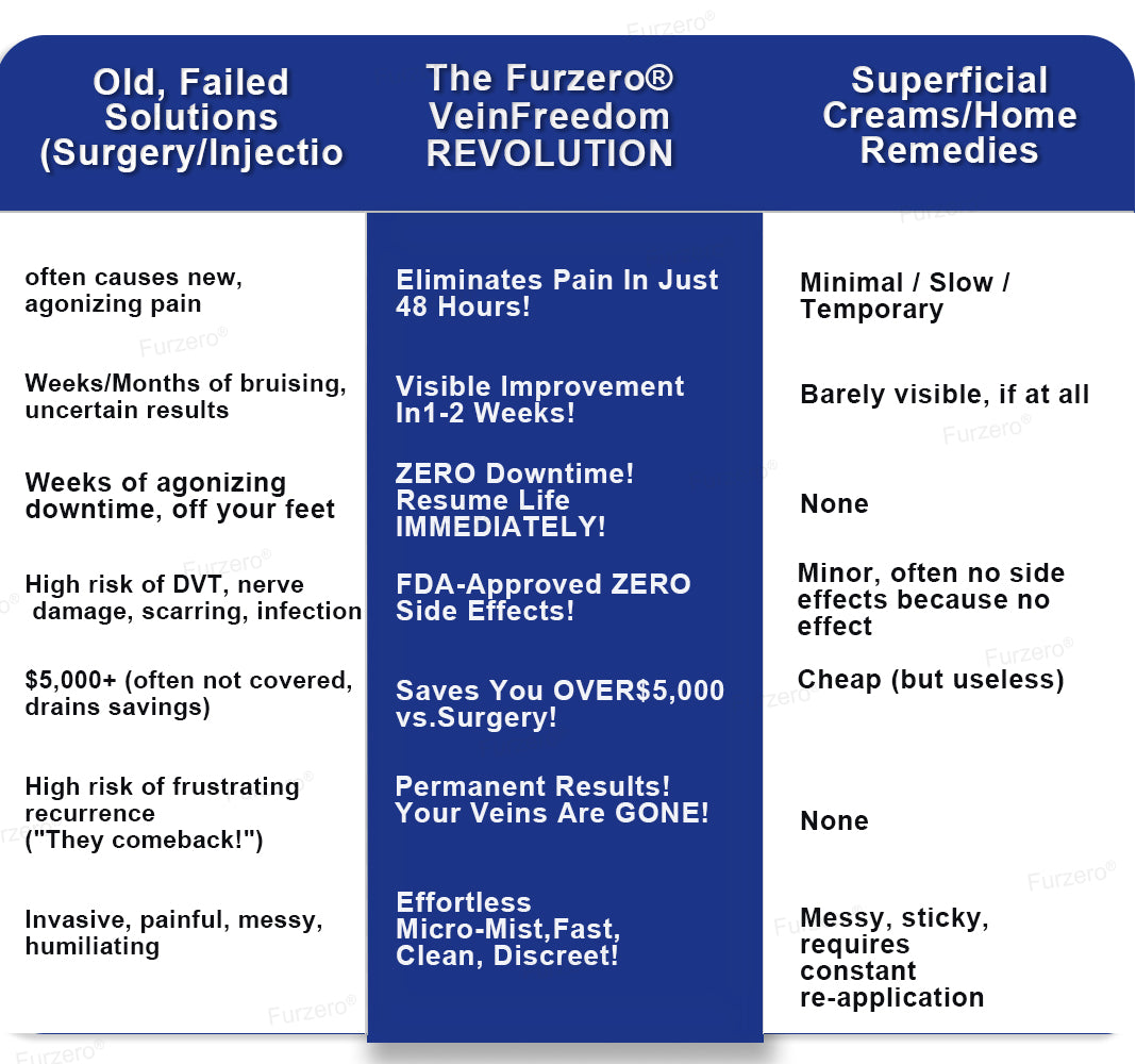 🏆FDA approved🌿Furzero® VeinFreedom Herbal Spray - MicroMist Therapy